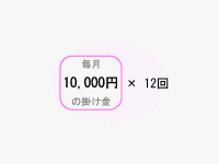 10,000~~12